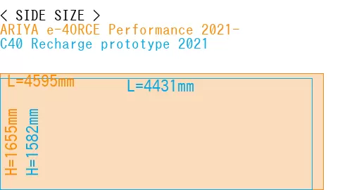 #ARIYA e-4ORCE Performance 2021- + C40 Recharge prototype 2021